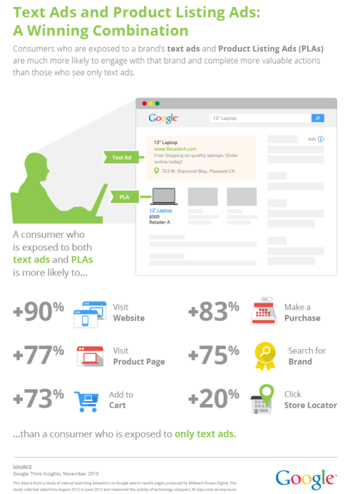 AdWords - Shop-ID